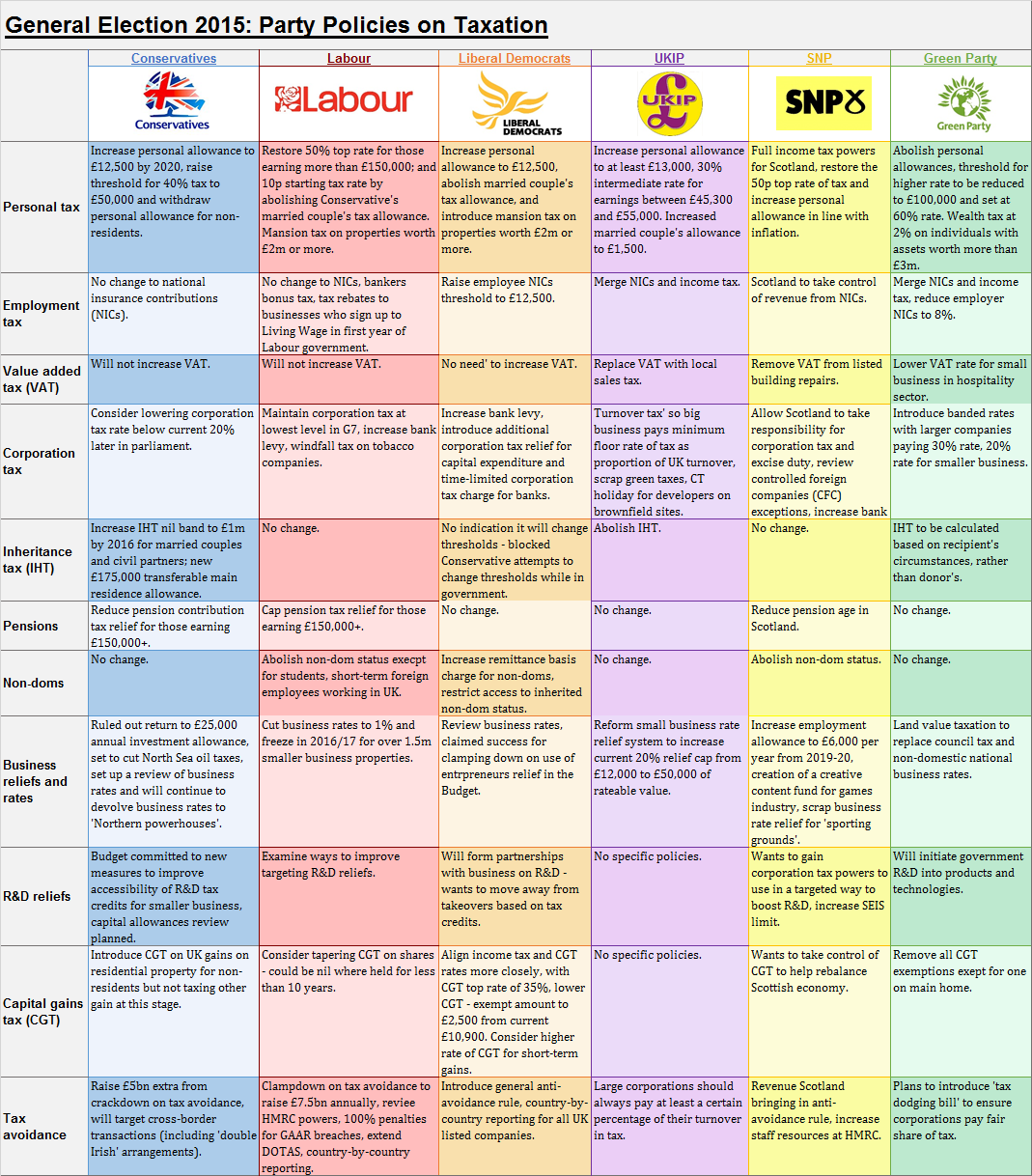 generalelection15table1.2